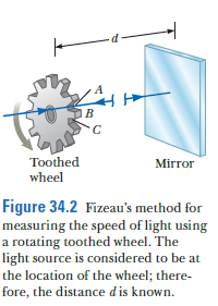 d-
B
Toothed
wheel
Mirror
Figure 34.2 Fizeau's method for
measuring the speed of light using
a rotating toothed wheel. The
light source is considered to be at
the location of the wheel; there-
fore, the distance d is known.
