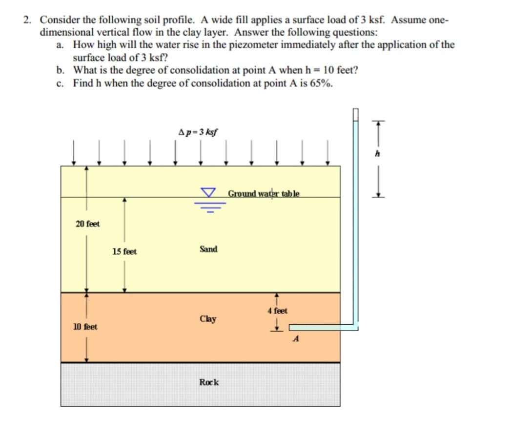 2. Consider the following soil profile. A wide fill applies a surface load of 3 ksf. Assume one-
dimensional vertical flow in the clay layer. Answer the following questions:
a. How high will the water rise in the piezometer immediately after the application of the
surface load of 3 ksf?
b. What is the degree of consolidation at point A when h = 10 feet?
c. Find h when the degree of consolidation at point A is 65%.
Ap=3 ksf
Ground water table
20 feet
15 feet
Sand
4 feet
Cay
10 feet
A
Rock
