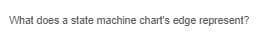 What does a state machine chart's edge represent?
