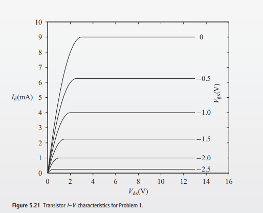 10
8.
-0.5
6.
Ia(mA) 5
-1.0
-1.5
2
1
-2.0
-2.5
0 2
10
12
14
16
Vás(V)
Figure 5.21 Transistor /-V characteristics for Problem 1.
4.
3.
