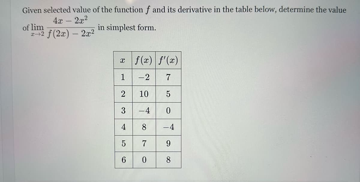 Given selected value of the function f and its derivative in the table below, determine the value
4x - 2x²
of lim
x+2 f(2x) - 2x²
in simplest form.
f(x) f'(x)
-2
7
10 5
-4
0
8
-4
5 7
9
0
8
X
1
2
3
T