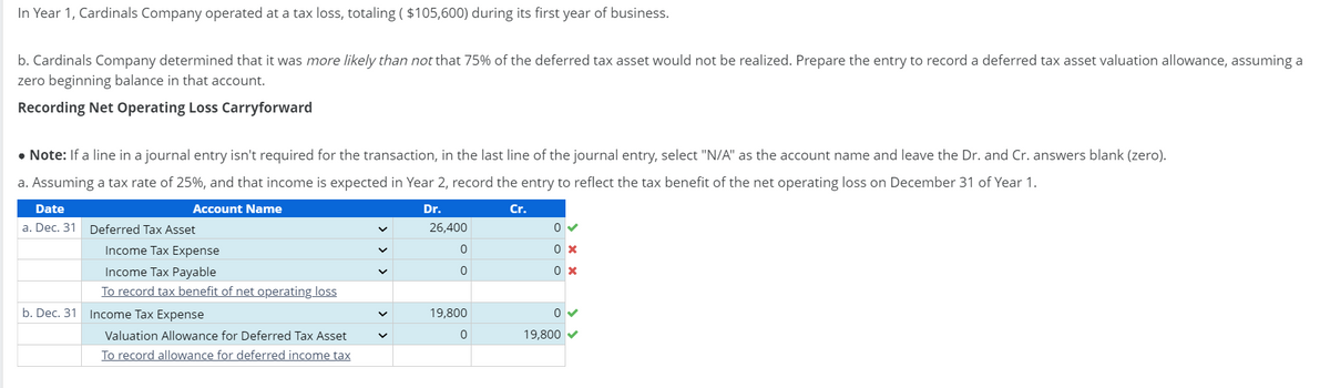 In Year 1, Cardinals Company operated at a tax loss, totaling ($105,600) during its first year of business.
b. Cardinals Company determined that it was more likely than not that 75% of the deferred tax asset would not be realized. Prepare the entry to record a deferred tax asset valuation allowance, assuming a
zero beginning balance in that account.
Recording Net Operating Loss Carryforward
• Note: If a line in a journal entry isn't required for the transaction, in the last line of the journal entry, select "N/A" as the account name and leave the Dr. and Cr. answers blank (zero).
a. Assuming a tax rate of 25%, and that income is expected in Year 2, record the entry to reflect the tax benefit of the net operating loss on December 31 of Year 1.
Account Name
Dr.
Cr.
Date
a. Dec. 31 Deferred Tax Asset
Income Tax Expense
Income Tax Payable
To record tax benefit of net operating loss
b. Dec. 31 Income Tax Expense
Valuation Allowance for Deferred Tax Asset
To record allowance for deferred income tax
V
26,400
0
0
19,800
0
0✔
0x
0x
0✓
19,800