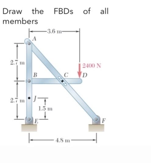 Draw the FBDS of all
members
-3.6 m-
2.7 m
2400 N
B
C
D
2.7 m
1.5 m
E
4.8 m-
