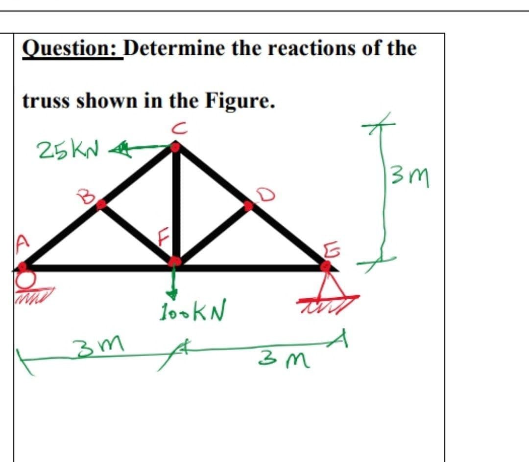 Question: Determine the reactions of the
truss shown in the Figure.
25KN A
3m
B
10oKN
3M
