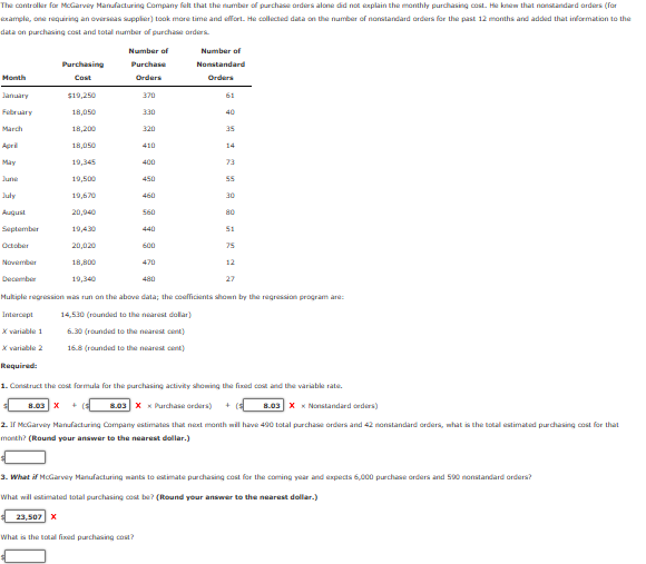 The controller for McGarvey Manufacturing Company felt that the number of purchase orders alone did not explain the monthly purchasing cost. He knew that nonstandard orders (for
example, one requiring an overseas supplier) took more time and effort. He collected data on the number of nonstandard orders for the past 12 months and added that information to the
data on purchasing cost and total number of purchase orders.
Month
January
February
March
May
July
August
September
October
November
December
Purchasing
Cost
Intercept
X variable 1
X variable 2
Required:
$19,250
18,050
18,200
18,050
19,345
19,500
19,670
20,940
19,430
20,020
18,800
19,340
Number of
Purchase
Orders
370
330
320
410
400
450
460
560
440
600
470
480
Number of
Nonstandard
Orders
61
40
35
73
55
30
80
51
75
12
27
Multiple regression was run on the above data; the coefficients shown by the regression program are:
14,530 (rounded to the nearest dollar)
6.30 (rounded to the nearest cent)
16.8 (rounded to the nearest cent)
1. Construct the cost formula for the purchasing activity showing the fixed cost and the variable rate.
8.03 X +($ 8.03 X x Purchase orders) +
2. If McGarvey Manufacturing Company estimates that next month will have 490 total purchase orders and 42 nonstandard orders, what is the total estimated purchasing cost for that
month? (Round your answer to the nearest dollar.)
8.03 Xx Nonstandard orders)
3. What if McGarvey Manufacturing mants to estimate purchasing cost for the coming year and expects 6,000 purchase orders and 590 nonstandard orders?
What will estimated total purchasing cost be? (Round your answer to the nearest dollar.)
23,507 X
What is the total fixed purchasing cost?