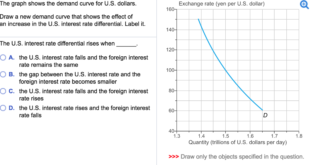 160-
Exchange rate (yen per U.S. dollar)
The graph shows the demand curve for U.S. dollars.
Draw a new demand curve that shows the effect of
an increase in the U.S. interest rate differential. Label it.
140-
The U.S. interest rate differential rises when
120-
○ A. the U.S. interest rate falls and the foreign interest
rate remains the same
100-
○ B. the gap between the U.S. interest rate and the
foreign interest rate becomes smaller
○ C. the U.S. interest rate falls and the foreign interest
rate rises
80-
○ D. the U.S. interest rate rises and the foreign interest
rate falls
60-
40-
1.3
1.4
1.5
1.6
D
1.7
⑤
1.8
Quantity (trillions of U.S. dollars per day)
>>> Draw only the objects specified in the question.
