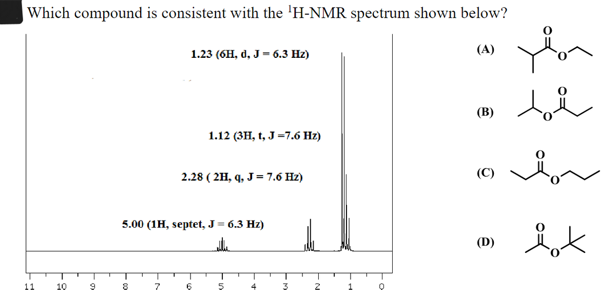 Which compound is consistent with the ¹H-NMR spectrum shown below?
(A)
11
-9
10
T
9
- 00
8
1.23 (6H, d, J = 6.3 Hz)
5.00 (1H, septet, J = 6.3 Hz)
T
7
1.12 (3H, t, J =7.6 Hz)
2.28 (2H, q, J = 7.6 Hz)
|
6
سال
T
5
4
T
3
T
2
1
០
(B)
(C)
(D)
You