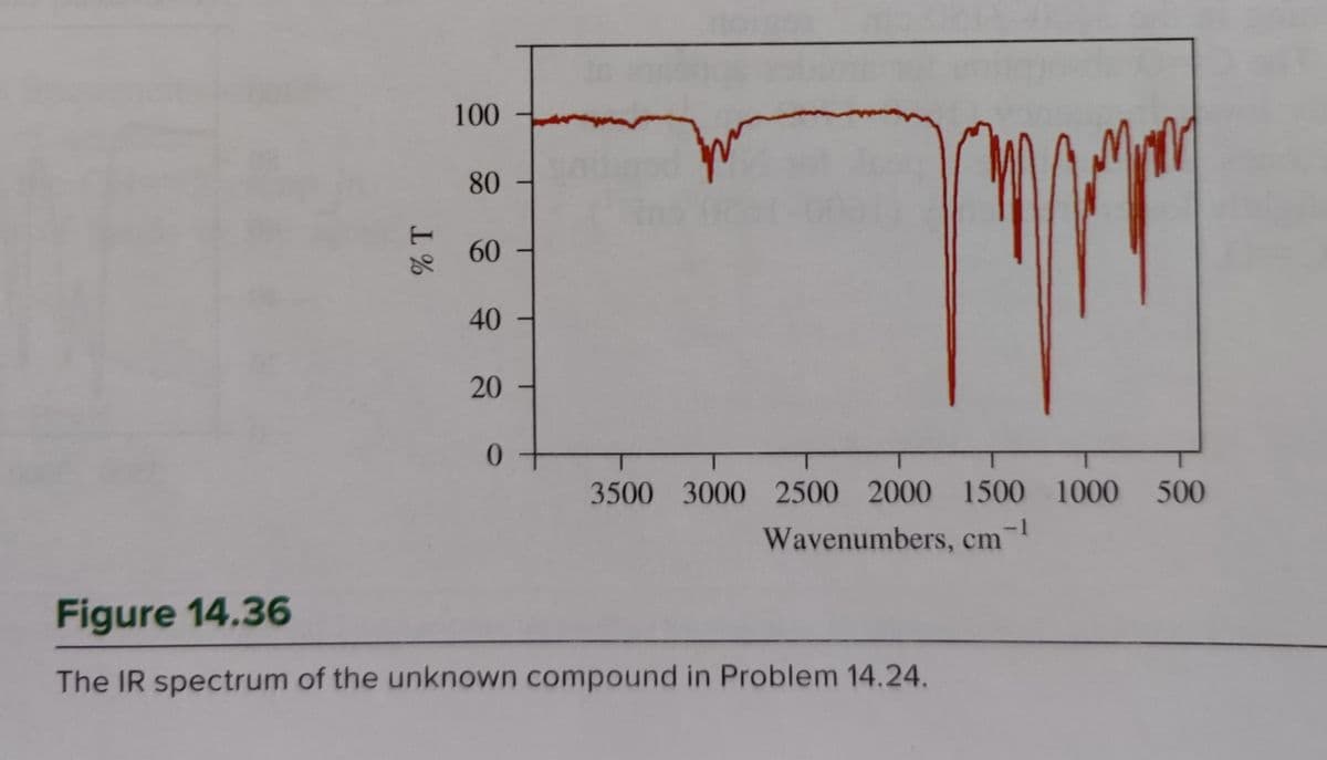 % T
100
80
60
40
20
0
mye
3500 3000 2500 2000 1500 1000
Wavenumbers, cm-1
Figure 14.36
The IR spectrum of the unknown compound in Problem 14.24.
500