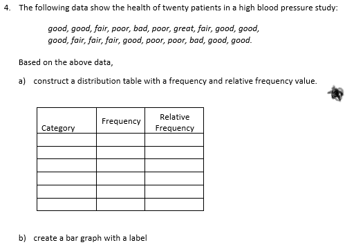 4. The following data show the health of twenty patients in a high blood pressure study:
good, good, fair, poor, bad, poor, great, fair, good, good,
good, fair, fair, fair, good, poor, poor, bad, good, good.
Based on the above data,
a) construct a distribution table with a frequency and relative frequency value.
Frequency
Relative
Frequency
Category
b) create a bar graph with a label