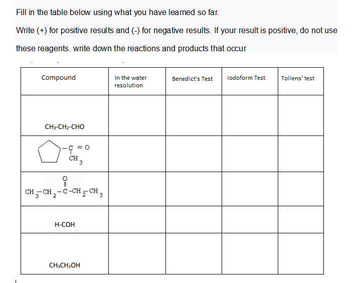 Fill in the table below using what you have learned so far.
Write (+) for positive results and (-) for negative results. If your result is positive, do not use
these reagents. write down the reactions and products that occur
In the water
resolution
Compound
Benedict's Test
lodoform Test
Tollens' test
CH3-CH2-CHO
CH,
3
CH- CH,-C-CH - CH,
H-COH
CH3CH2OH
