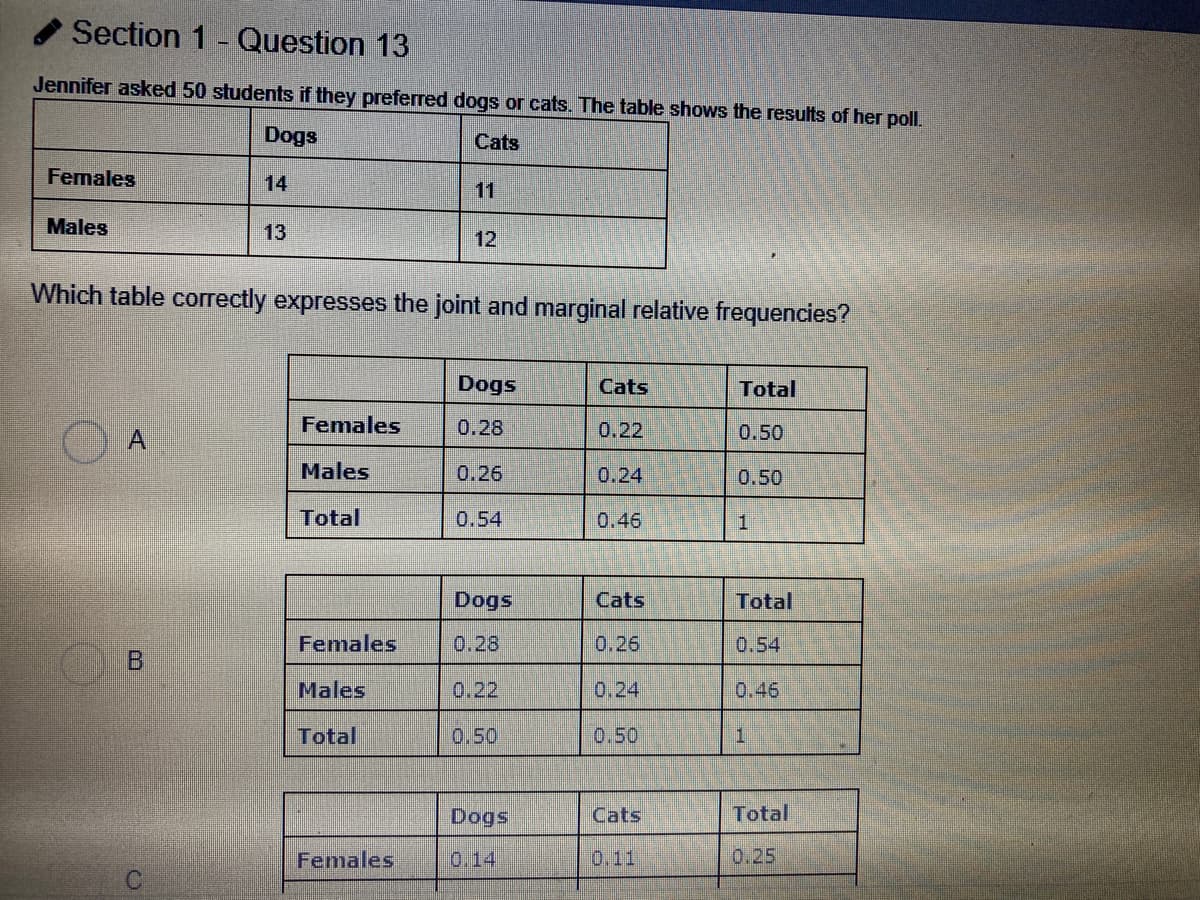 Section 1-Question 13
Jennifer asked 50 students if they preferred dogs or cats. The table shows the results of her poll.
Dogs
Cats
Females
14
11
Males
13
12
Which table correctly expresses the joint and marginal relative frequencies?
Dogs
Cats
Total
Females
0.28
0.22
0.50
Males
0.26
0.24
0.50
Total
0.54
0.46
Dogs
Cats
Total
Females
0.28
0.26
0.54
Males
0.22
0.24
0.46
Total
0.50
0.50
Dogs
Cats
Total
Females
0.14
0.11
0.25
