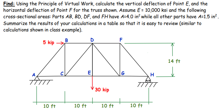 Find: Using the Principle of Virtual Work, calculate the vertical deflection of Point E, and the
horizontal deflection of Point F for the truss shown. Assume E = 10,000 ksi and the following
cross-sectional areas: Parts AB, BD, DF, and FH have A=4.0 in? while all other parts have A=1,5 in?.
Summarize the results of your calculations in a table so that it is easy to review (similar to
calculations shown in class example).
5 kip
B
F
14 ft
E
G
H
30 kip
10 ft
10 ft
10 ft
10 ft
