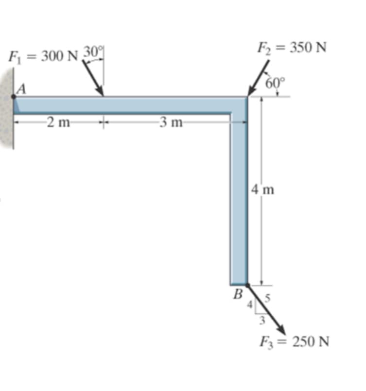 F2 = 350 N
Fj = 300 N 309
|A
60°
2 m
-3 m-
4 m
B
F3= 250 N
