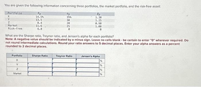 You are given the following information concerning three portfolios, the market portfolio, and the risk-free asset:
Portfolio
Z
Market
Risk-free
Rp
14.5%
13.5
Portfolio
X
Y
Z
Market
8.4
11.6
6.0
Op
35%
30
Sharpe Ratio
20
25
e
What are the Sharpe ratio, Treynor ratio, and Jensen's alpha for each portfolio?
Note: A negative value should be indicated by a minus sign. Leave no cells blank - be certain to enter "0" wherever required. Do
not round intermediate calculations. Round your ratio answers to 5 decimal places. Enter your alpha answers as a percent
rounded to 2 decimal places.
Bp
1.30
1.25
Treynor Ratio
0.90
1.00
0
Jensen's Alpha
%
%
%
%