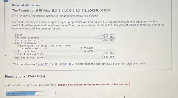 Required information
The Foundational 15 (Algo) [LO12-1, LO12-2, LO12-3, LO12-5, LO12-6]
[The following information applies to the questions displayed below.]
Cardinal Company is considering a five-year project that would require a $2,955,000 investment in equipment with a
useful life of five years and no salvage value. The company's discount rate is 18 %. The project would provide net operating
income in each of five years as follows:
Sales
Variable expenses.
Contribution margin
Fixed expenses:
Advertising, salaries, and other fixed.
out-of-pocket costs
$ 750,000
591,000
$ 2,865,000
1,015, 000
1,850,000
Depreciation
Total fixed expenses
Net operating income
Click here to view Exhibit 128-1 and Exhibit 128-2, to determine the appropriate discount factor(s) using table.
Net present value
1,341,000
$509,000
Foundational 12-4 (Algo)
4. What is the project's net present value? (Round final answer to the nearest whole dollar amount.)