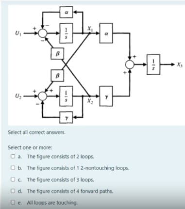 a
Select all correct answers.
Select one or more:
O a. The figure consists of 2 loops.
Ob. The figure consists of 12-nontouching loops.
O. The figure consists of 3 loops.
O d. The figure consists of 4 forward paths.
O e. All loops are touching.
