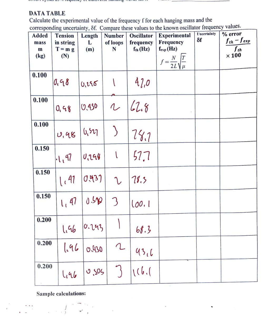 DATA TABLE
Calculate the experimental value of the frequency f for each hanging mass and the
corresponding uncertainty, 8f. Compare these values to the known oscillator frequency values.
Uncertainty % error
Length Number Oscillator Experimental
L
frequency
Sf
fth-fexp
(m)
fth (Hz)
fth
x 100
Added Tension
mass
in string
m
T= mg
(kg)
(N)
0.100
0.100
0.100
0.150
0.150
0.150
0.200
0.200
0.200
0.98
0,116
0.48 0.450
७.१४
0,527
1.96 0.293
1.96 0.430
of loops
N
3
378.2
·1,47 0.294
57,7
1.41 0.437 2 28.3
1,47 0.50 3
1
1
Sample calculations:
A
г
|
42,0
162.8
2
100.1
68.3
43,6
4.96 0.505 3 116.1
Frequency
fexp (Hz)
f=
NT
21μ