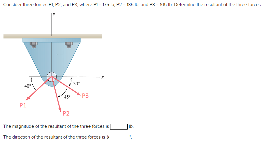 Consider three forces P1, P2, and P3, where P1 = 175 lb, P2 = 135 lb, and P3 = 105 lb. Determine the resultant of the three forces.
40°
P1
45°
P2
30⁰
P3
The magnitude of the resultant of the three forces is
The direction of the resultant of the three forces is
lb.
0
