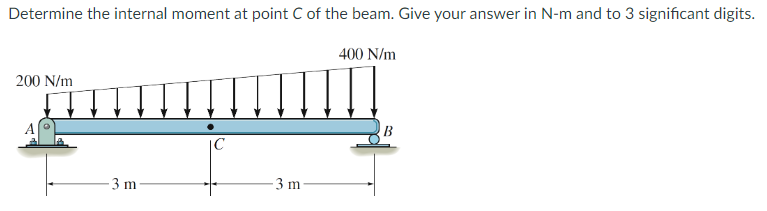Determine the internal moment at point C of the beam. Give your answer in N-m and to 3 significant digits.
400) N/m
200 N/m
-3 m
C
3 m
B
