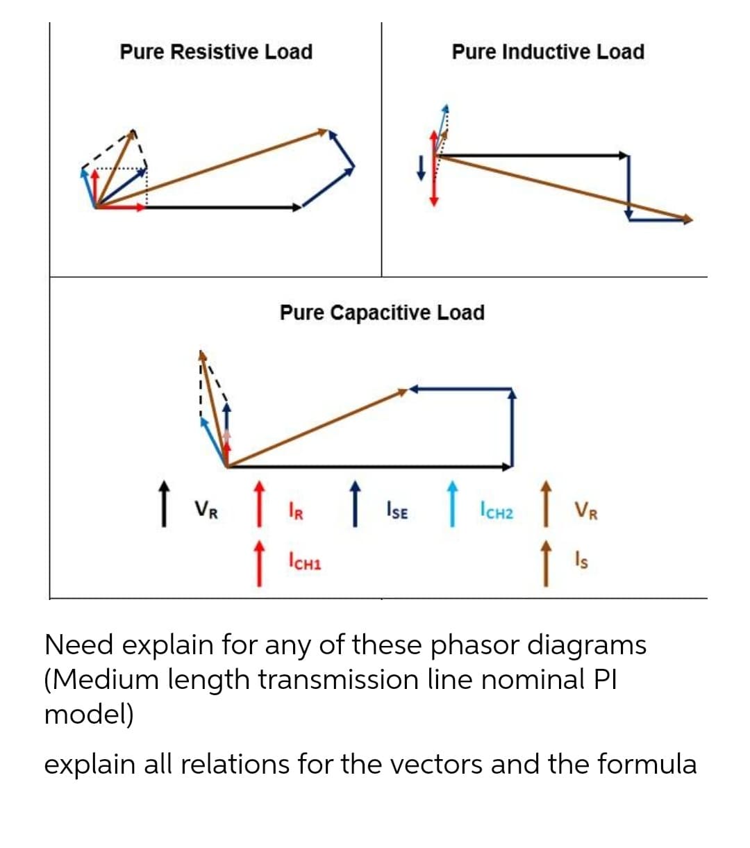 Pure Resistive Load
Pure Inductive Load
Pure Capacitive Load
↑
↑
1
I ISE
Ise 1
|ICH2
I VR
VR
IR
↑
ICH1
Is
Need explain for any of these phasor diagrams
(Medium length transmission line nominal PI
model)
explain all relations for the vectors and the formula
