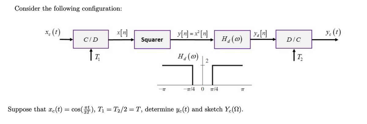 Consider the following configuration:
x, (t)
| v[]
H¿(@)
y. (t)
x[n]
y[n] = x° [n]
CID
Squarer
DIC
H,(@)
T
-T/4
T/4
Suppose that xc(t)
= cos(), T1 = T2/2 = T, determine y.(t) and sketch Y.(2).
