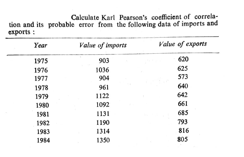Calculate Karl Pearson's coefficient of correla-
tion and its probable error from the following data of imports and
еxports :
Year
Value of imports
Value of exports
1975
903
620
1976
1036
625
1977
904
573
1978
961
640
1979
1122
642
1980
1092
661
1981
1131
685
1982
1190
793
1983
1314
816
1984
1350
805
