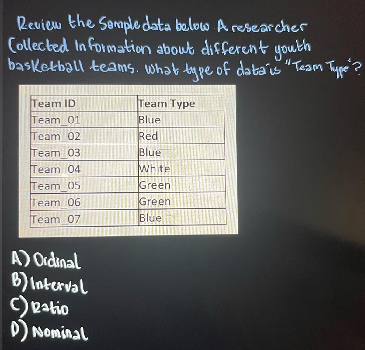 Review the Sample data below. A researcher
Collected In formation about different youth
basketball teams. what type of data'is
"Team Type?
Team Type
Blue
Team ID
Team 01
Team_02
Team 03
Red
Blue
Team 04
White
Team 05
Green
Team 06
Green
Team 07
Blue
A) Ordinal
B) Interval
C)eatio
DNominal
