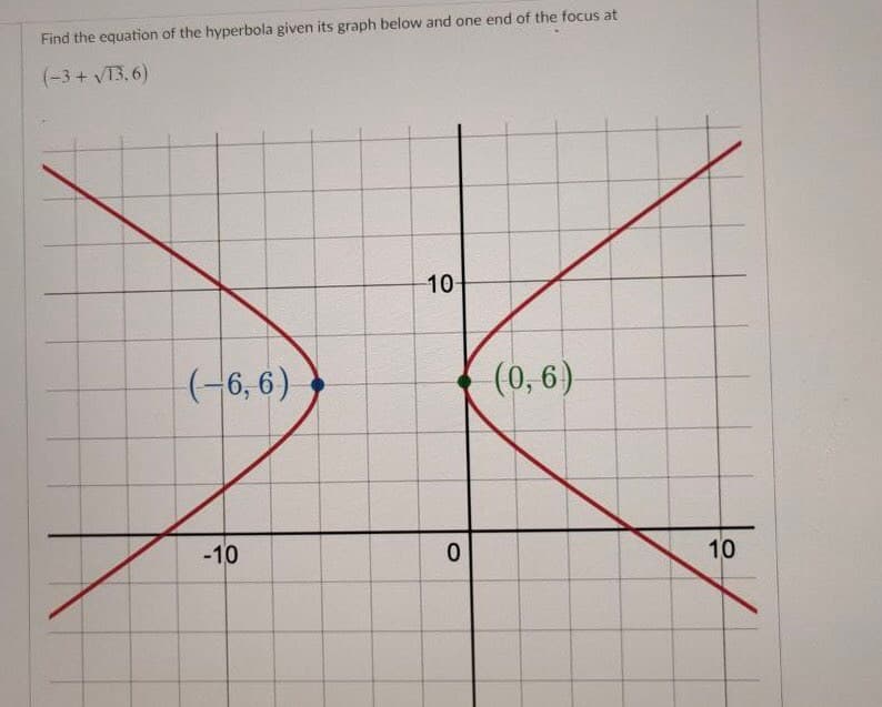 Find the equation of the hyperbola given its graph below and one end of the focus at
(-3 + VT3,6)
10-
(-6, 6)
(0, 6)
-10
10
