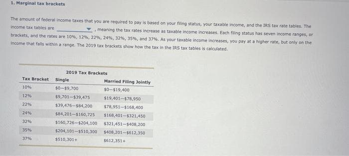 1. Marginal tax brackets
The amount of federal income taxes that you are required to pay is based on your filing status, your taxable income, and the IRS tax rate tables. The
income tax tables are
Y meaning the tax rates increase as taxable income increases. Each filing status has seven income ranges, or
brackets, and the rates are 10%, 12%, 22 %, 24 %, 32 % , 35 % , and 37%. As your taxable income increases, you pay at a higher rate, but only on the
Income that falls within a range. The 2019 tax brackets show how the tax in the IRS tax tables is calculated.
Tax Bracket
10%
12%
22%
24%
32%
35%
37%
2019 Tax Brackets
Single
$0-$9,700
Married Filing Jointly
$0-$19,400
$9,701-$39,475
$19,401-$78,950
$39,476-$84,200
$78,951-$168,400
$84,201-$160,725 $168,401-$321,450
$160,726-$204,100 $321,451-$408,200
$204,101-$510,300
$408,201-$612,350
$612,351+
$510,301+
