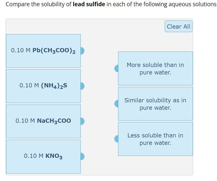 Compare the solubility of lead sulfide in each of the following aqueous solutions:
0.10 M Pb(CH3COO)2
0.10 M (NH4)2S
0.10 M NaCH3COO
0.10 M KNO3
Clear All
More soluble than in
pure water.
Similar solubility as in
pure water.
Less soluble than in
pure water.