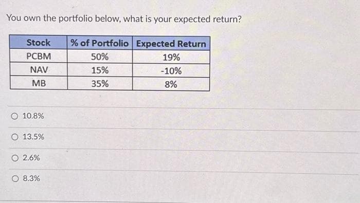 You own the portfolio below, what is your expected return?
% of Portfolio Expected Return
50%
15%
35%
Stock
PCBM
NAV
MB
O 10.8%
O 13.5%
O 2.6%
O 8.3%
19%
-10%
8%