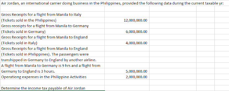 Air Jordan, an international carrier doing business in the Philippines, provided the following data during the current taxable yr:
Gross Receipts for a flight from Manila to Italy
(Tickets sold in the Philippines)
12,000,000.00
Gross receipts for a flight from Manila to Germany
(Tickets sold in Germany)
6,000,000.00
Gross Receipts for a flight from Manila to England
(Tickets sold in Italy)
Gross Receipts for a flight from Manila to England
(Tickets sold in Philippines). The passengers were
4,000,000.00
transhipped in Germany to England by another airline.
A flight from Manila to Germany is 9 hrs and a flight from
Germany to England is 3 hours.
Operationg expenses in the Philippine Activities
5,000,000.00
2,000,000.00
Determine the income tax payable of Air Jordan
