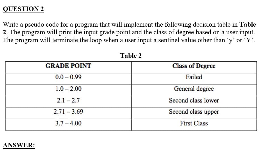 QUESTION 2
Write a pseudo code for a program that will implement the following decision table in Table
2. The program will print the input grade point and the class of degree based on a user input.
The program will terminate the loop when a user input a sentinel value other than 'y' or 'Y'.
ANSWER:
GRADE POINT
0.0-0.99
1.0-2.00
2.1 2.7
2.71 3.69
-
3.7-4.00
Table 2
Class of Degree
Failed
General degree
Second class lower
Second class upper
First Class