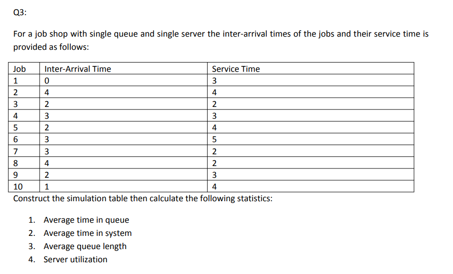 Q3:
For a job shop with single queue and single server the inter-arrival times of the jobs and their service time is
provided as follows:
Job
Inter-Arrival Time
Service Time
1
3
2
4
4
3
2
4
3
3
2
4
6
3
7
3
8
4
2
9
3
10
1
4
Construct the simulation table then calculate the following statistics:
1. Average time in queue
2. Average time in system
3. Average queue length
4. Server utilization
NN
