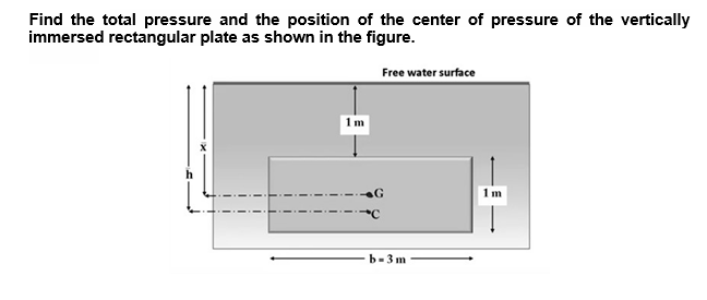 Find the total pressure and the position of the center of pressure of the vertically
immersed rectangular plate as shown in the figure.
Free water surface
b-3 m
