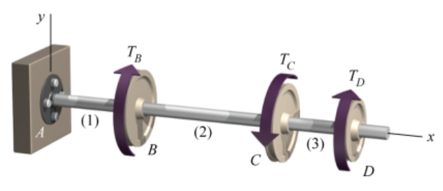 y
TB
Tc
Tp
(1)
(2)
(3)
B
C
D
