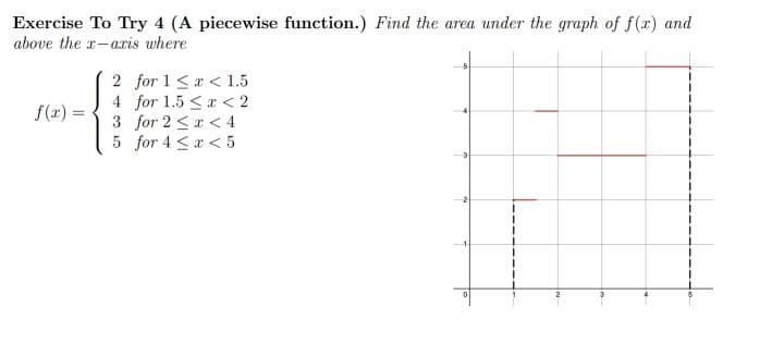 Exercise To Try 4 (A piecewise function.) Find the area under the graph of f(x) and
above the x-aris where
2 for 1<r < 1.5
4 for 1.5 <a < 2
3 for 2 <r < 4
5 for 4 <x < 5
f(x) =
