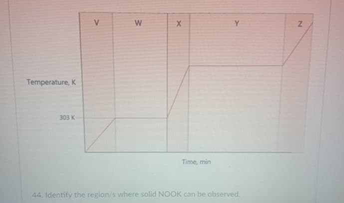 Y.
Temperature, K
303 K
Time, min
44. Identify the region/s where solid NOOK can be observed.
W/
