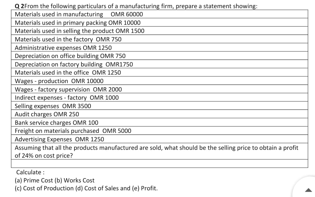Q 2From the following particulars of a manufacturing firm, prepare a statement showing:
Materials used in manufacturing OMR 60000
Materials used in primary packing OMR 10000
Materials used in selling the product OMR 1500
Materials used in the factory OMR 750
Administrative expenses OMR 1250
Depreciation on office building OMR 750
Depreciation on factory building OMR1750
Materials used in the office OMR 1250
Wages - production OMR 10000
Wages - factory supervision OMR 2000
Indirect expenses - factory OMR 1000
Selling expenses OMR 3500
Audit charges OMR 250
Bank service charges OMR 100
Freight on materials purchased OMR 5000
Advertising Expenses OMR 1250
Assuming that all the products manufactured are sold, what should be the selling price to obtain a profit
of 24% on cost price?
Calculate :
(a) Prime Cost (b) Works Cost
(c) Cost of Production (d) Cost of Sales and (e) Profit.
