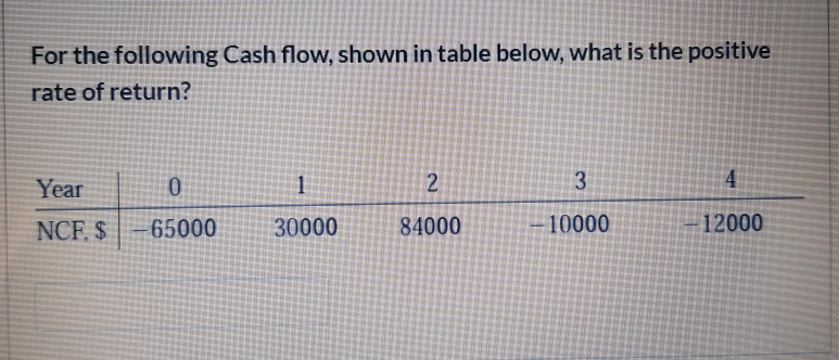 For the following Cash flow, shown in table below, what is the positive
rate of return?
Year
NCF. $
0
-65000
1
30000
2
84000
3
10000
4
12000