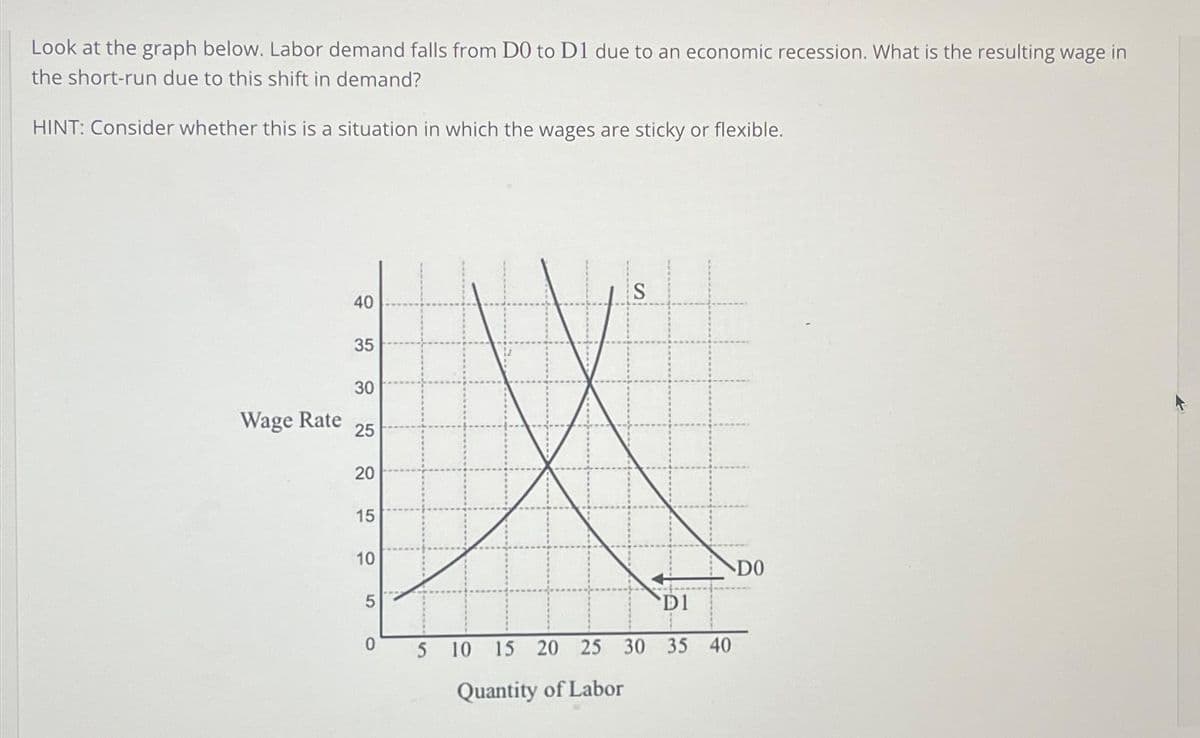 Look at the graph below. Labor demand falls from D0 to D1 due to an economic recession. What is the resulting wage in
the short-run due to this shift in demand?
HINT: Consider whether this is a situation in which the wages are sticky or flexible.
Wage Rate
40
35
30
25
20
15
10
5
0
5 10 15 20 25 30
Quantity of Labor
D1
35 40
DO
