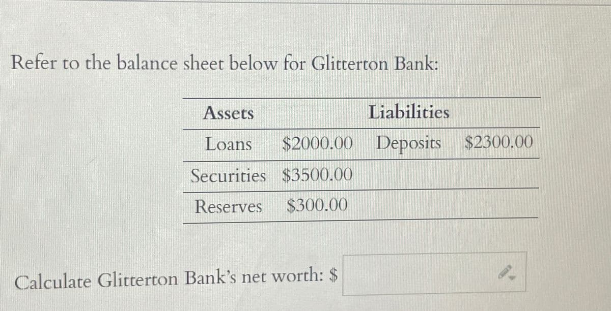 Refer to the balance sheet below for Glitterton Bank:
Liabilities
$2000.00 Deposits $2300.00
Assets
Loans
Securities $3500.00
Reserves $300.00
Calculate Glitterton Bank's net worth: $