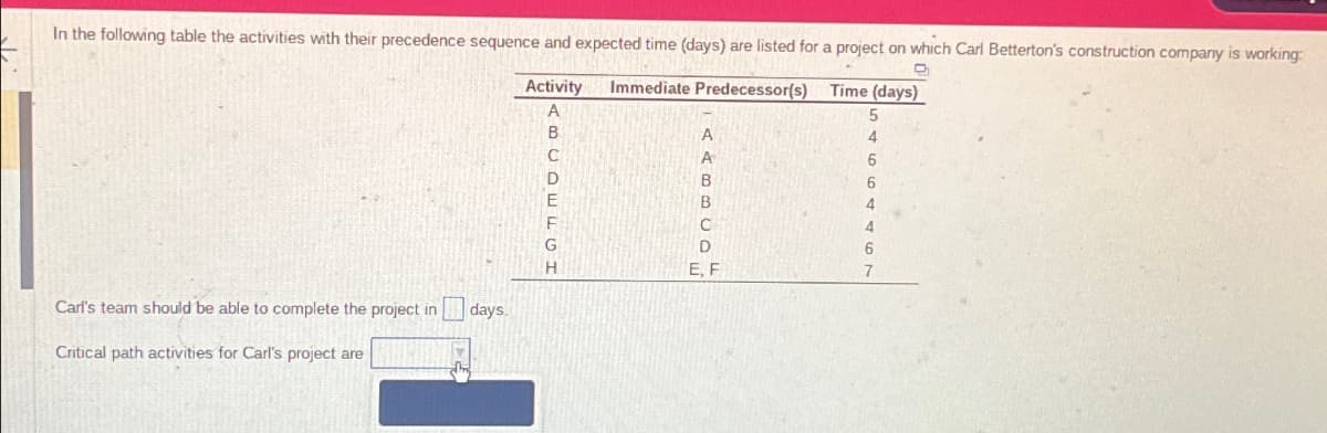 In the following table the activities with their precedence sequence and expected time (days) are listed for a project on which Carl Betterton's construction company is working:
Immediate Predecessor(s)
Time (days)
Activity
A
5
B
4
Carl's team should be able to complete the project in
Critical path activities for Carl's project are
days.
A
A
B
B
с
D
E, F
6
6
4
4
6
7