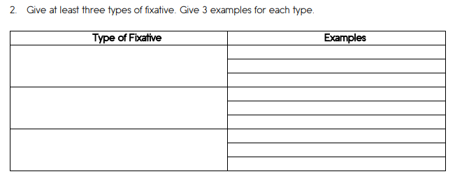 2. Give at least three types of fixative. Give 3 examples for each type.
Type of Fixative
Examples