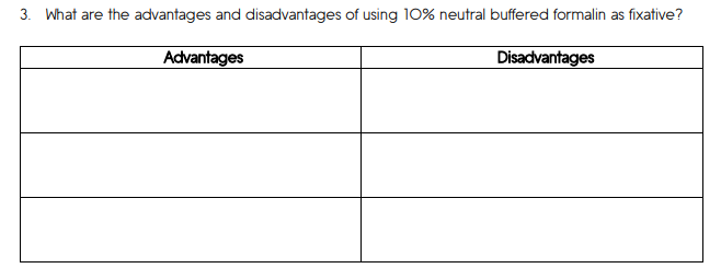 3. What are the advantages and disadvantages of using 10% neutral buffered formalin as fixative?
Advantages
Disadvantages
