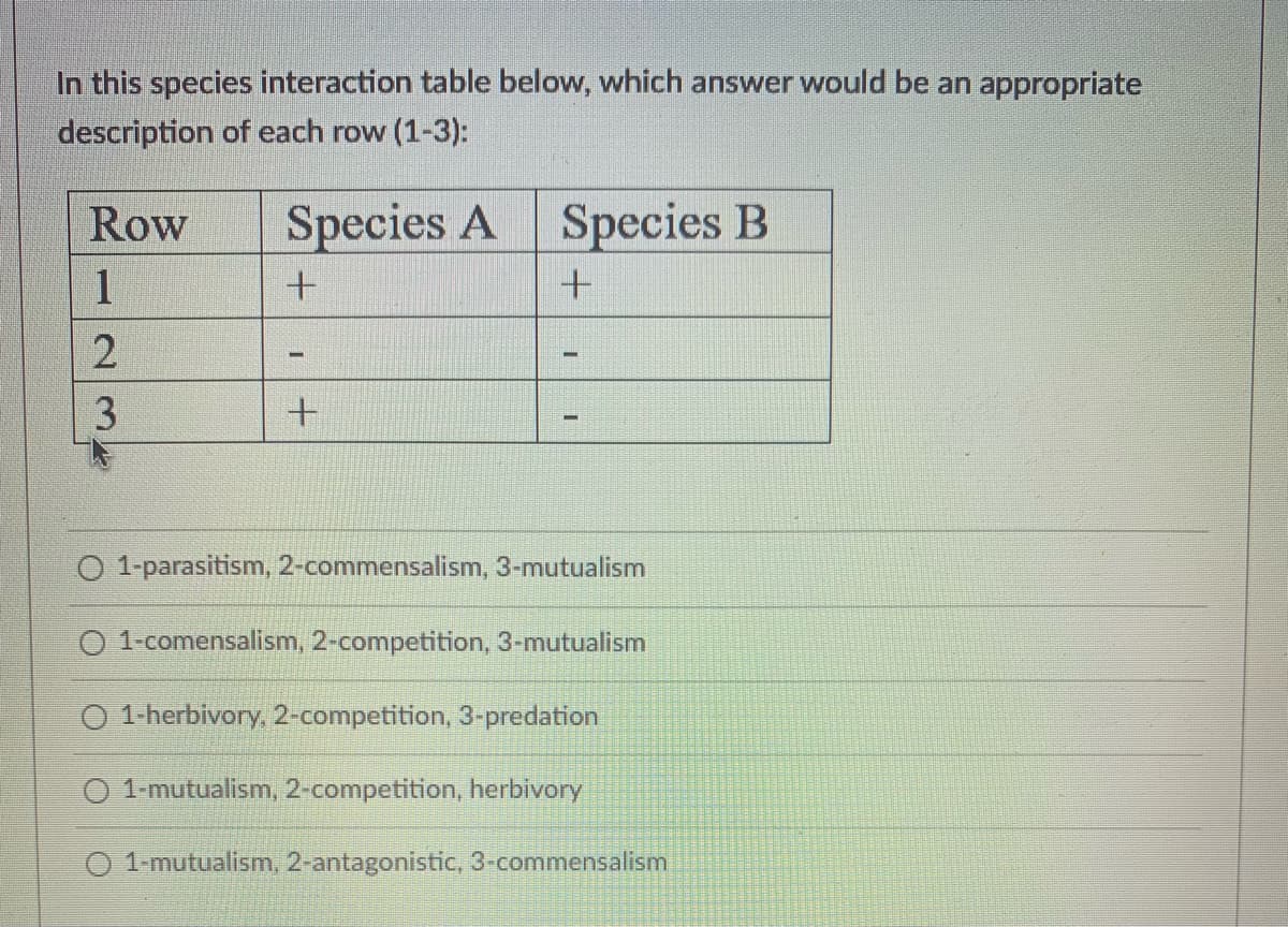 In this species interaction table below, which answer would be an appropriate
description of each row (1-3):
Row
Species A
Species B
1
3
%3D
O 1-parasitism, 2-commensalism, 3-mutualism
O 1-comensalism, 2-competition, 3-mutualism
1-herbivory, 2-competition, 3-predation
O 1-mutualism, 2-competition, herbivory
O 1-mutualism, 2-antagonistic, 3-commensalism
2.
