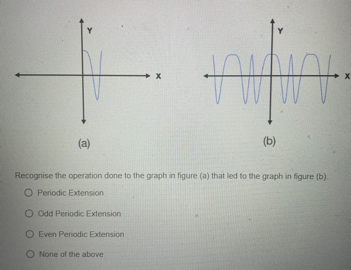 (a)
Odd Periodic Extension
O Even Periodic Extension
- X
Recognise the operation done to the graph in figure (a) that led to the graph in figure (b).
O Periodic Extension
None of the above
(b)
Y
→ X