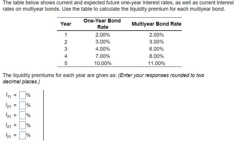 The table below shows current and expected future one-year interest rates, as well as current interest
rates on multiyear bonds. Use the table to calculate the liquidity premium for each multiyear bond.
One-Year Bond
Rate
2.00%
3.00%
4.00%
7.00%
10.00%
11 =%
21 =
131
The liquidity premiums for each year are given as: (Enter your responses rounded to two
decimal places.)
141
151
=
=
=
Year
1
2
3
4
5
%
%
%
%
Multiyear Bond Rate
2.00%
3.00%
6.00%
8.00%
11.00%