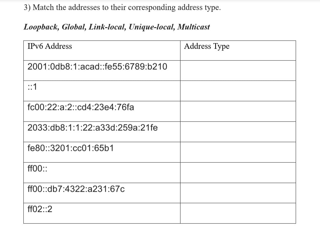 3) Match the addresses to their corresponding address type.
Loopback, Global, Link-local, Unique-local, Multicast
IPV6 Address
Address Type
2001:0db8:1:acad::fe55:6789:b210
::1
fc00:22:a:2:cd4:23e4:76fa
2033:db8:1:1:22:a33d:259a:21fe
fe80::3201:cc01:65b1
ff00::
ff00::db7:4322:a231:67c
ff02::2
