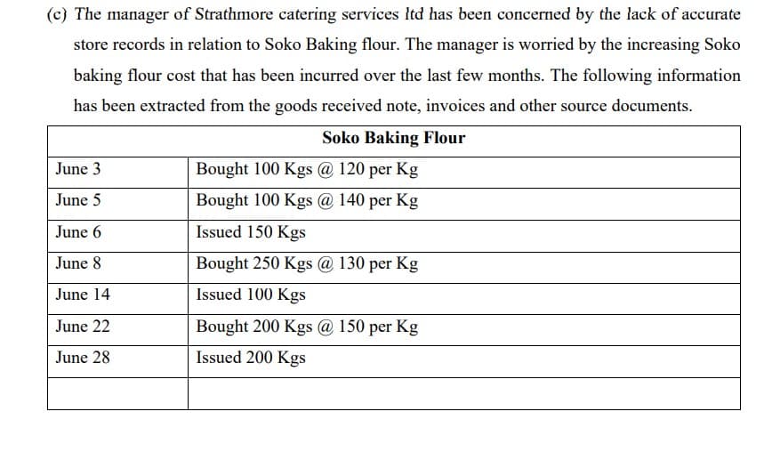 (c) The manager of Strathmore catering services Itd has been concerned by the lack of accurate
store records in relation to Soko Baking flour. The manager is worried by the increasing Soko
baking flour cost that has been incurred over the last few months. The following information
has been extracted from the goods received note, invoices and other source documents.
Soko Baking Flour
June 3
Bought 100 Kgs @ 120 per Kg
June 5
Bought 100 Kgs @ 140 per Kg
June 6
Issued 150 Kgs
June 8
Bought 250 Kgs @ 130 per Kg
June 14
Issued 100 Kgs
June 22
Bought 200 Kgs @ 150 per Kg
June 28
Issued 200 Kgs
